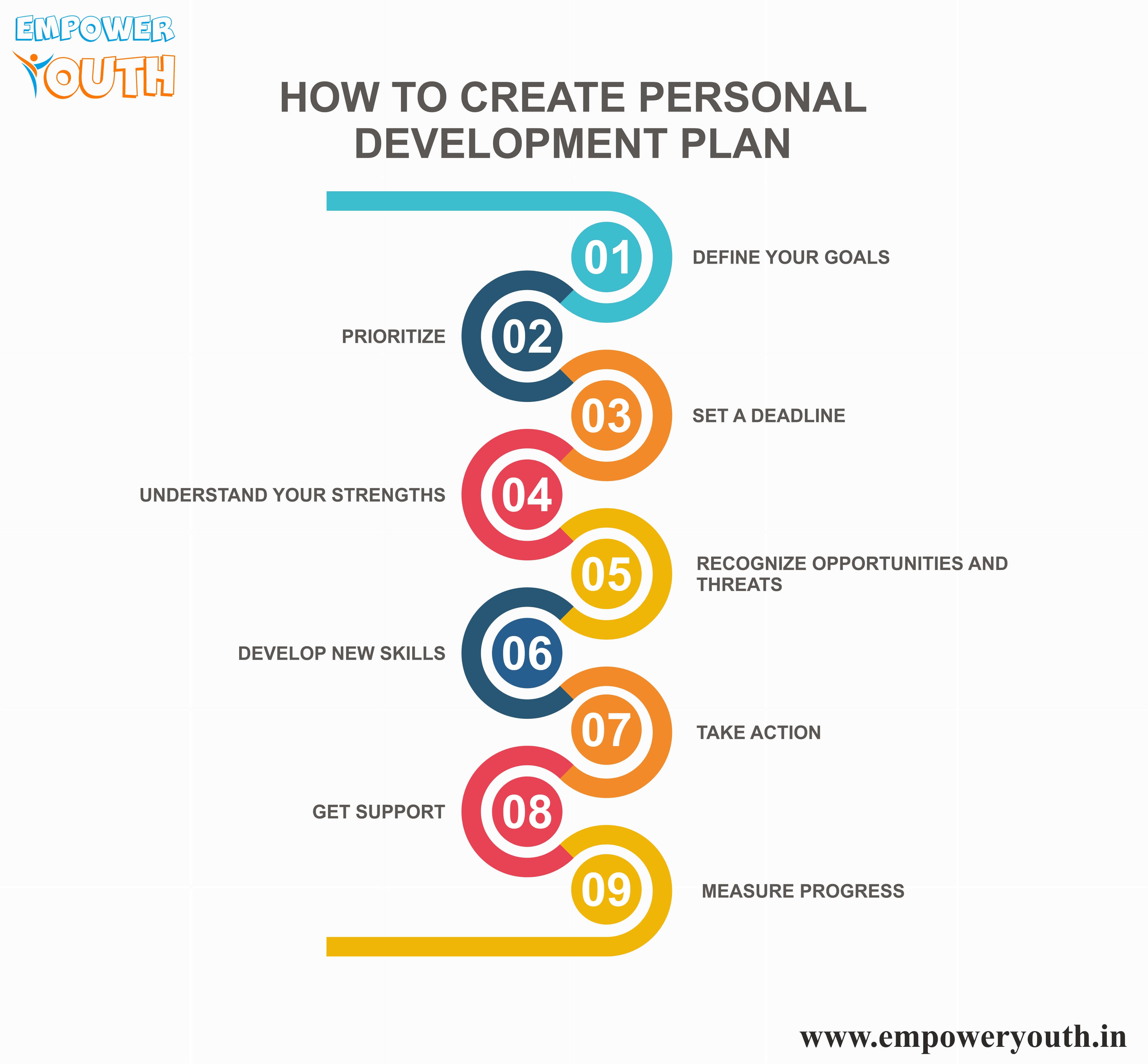 What Should A Personal Development Plan Include What Should A Personal Development Plan Include